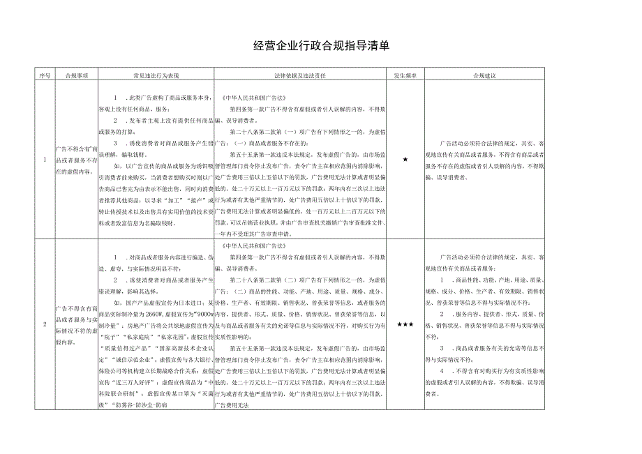 市场经营违规风险点.docx_第1页