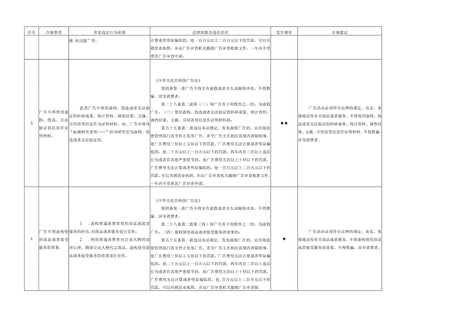 市场经营违规风险点.docx_第2页