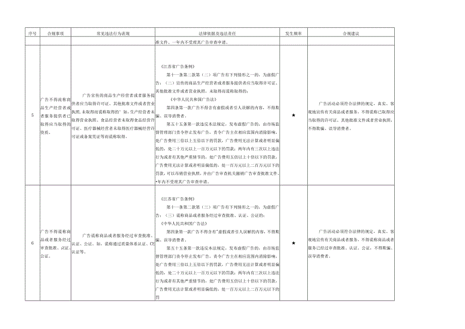 市场经营违规风险点.docx_第3页