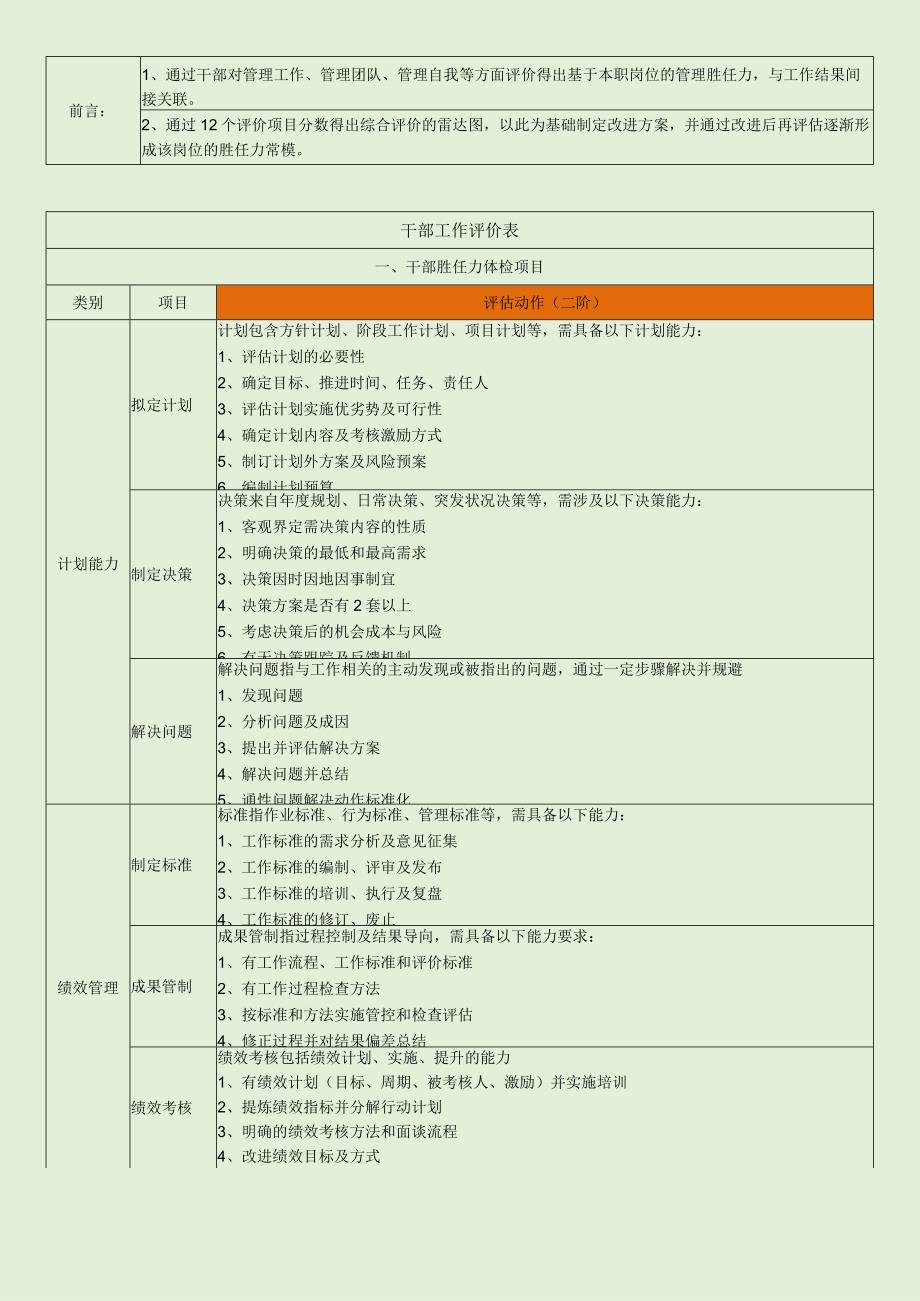 干部胜任力体检项目.docx_第1页