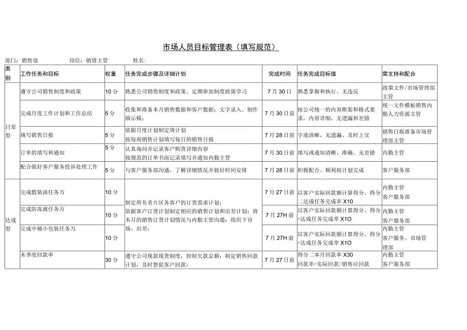 市场人员目标管理表.docx_第1页