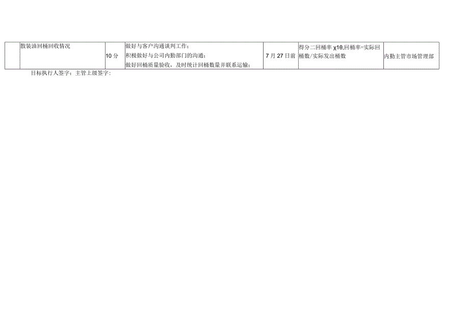 市场人员目标管理表.docx_第2页