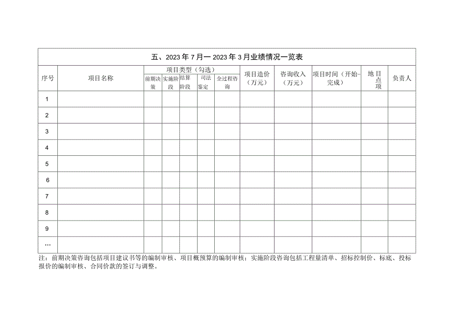 工程造价咨询企业双随机抽查情况表.docx_第3页