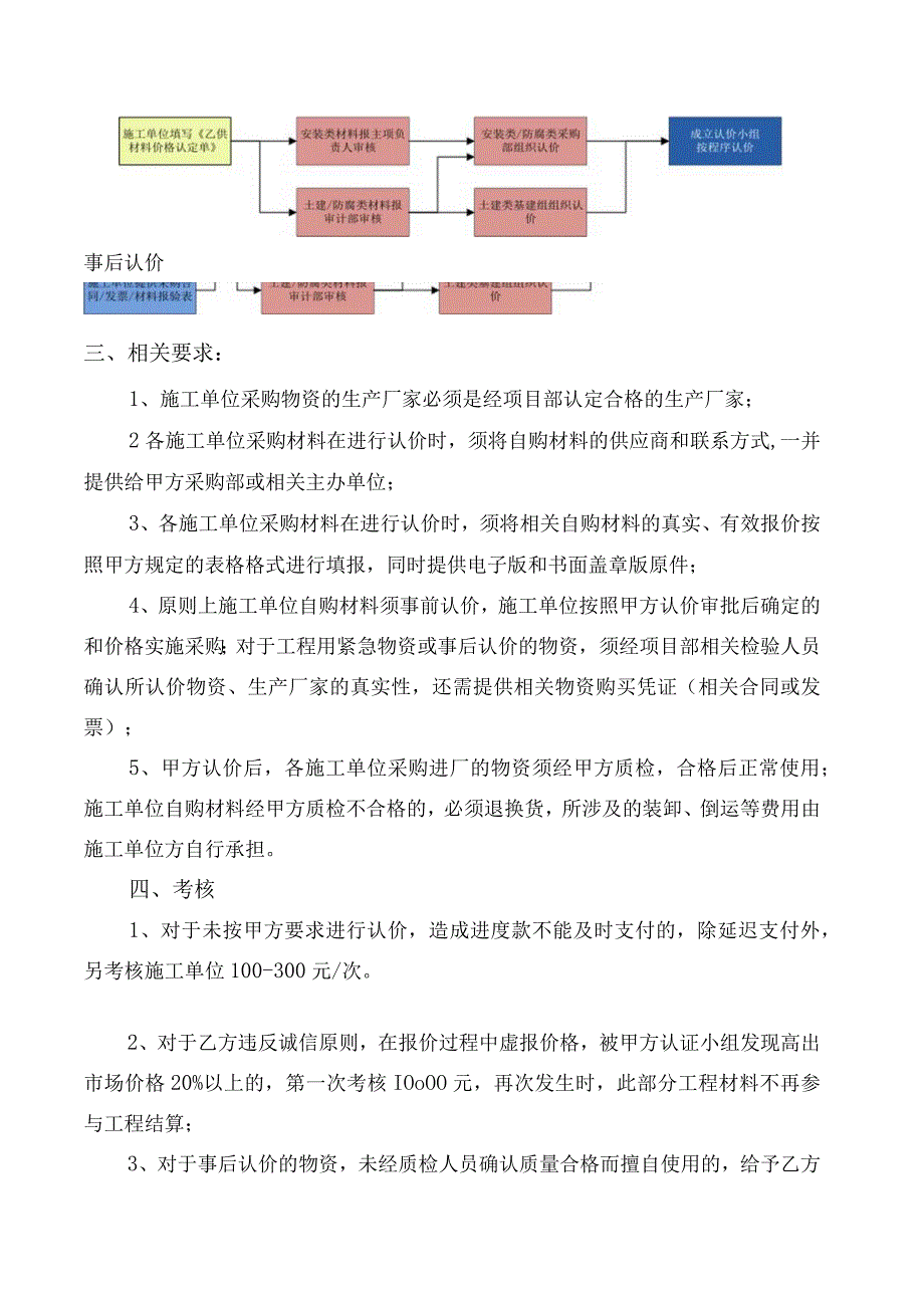 工程物资认价管理办法.docx_第2页