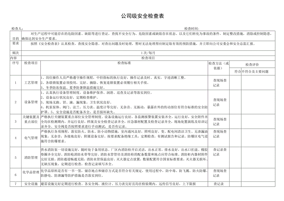 常用安全隐患检查表汇编（参考模板）.docx_第2页