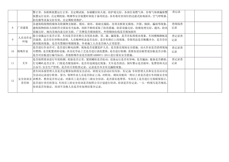 常用安全隐患检查表汇编（参考模板）.docx_第3页