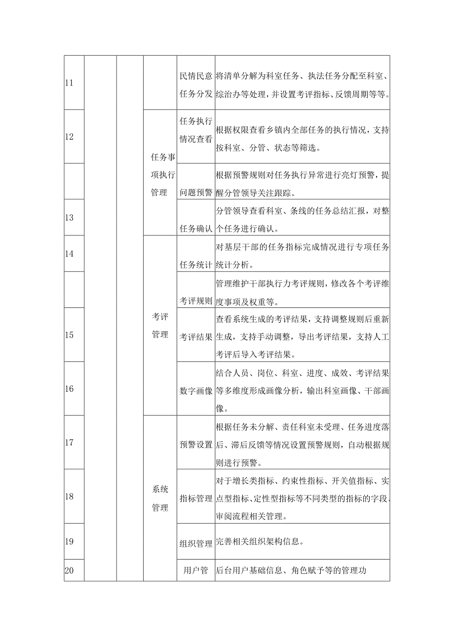 干部执行力指数应用建设项目需求说明.docx_第3页