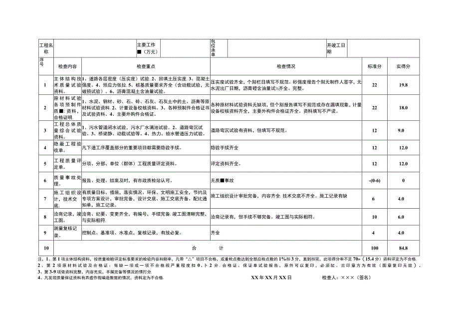 市政工程竣工验收表格(范文).docx_第2页