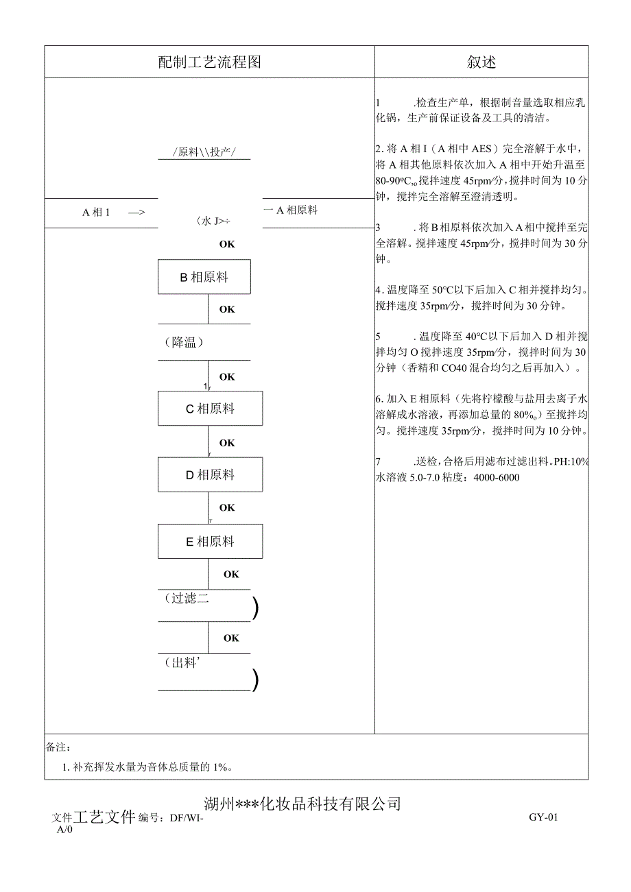 工艺流程图.docx_第2页