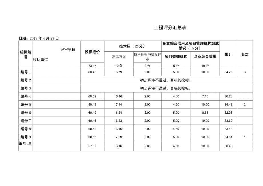 工程评分汇总表（招投标）.docx_第1页