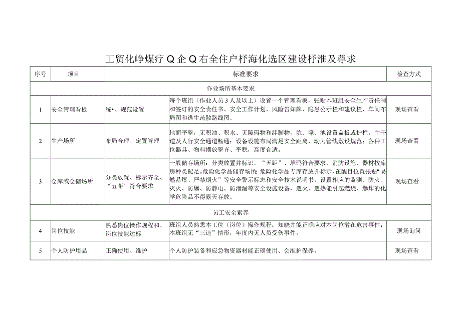 工贸和非煤矿山安全生产标准化班组建设标准及要求.docx_第1页