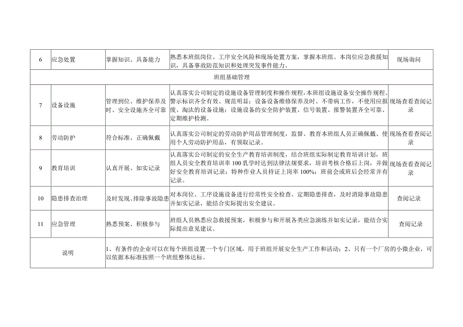 工贸和非煤矿山安全生产标准化班组建设标准及要求.docx_第2页