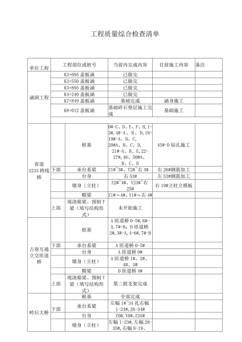 工程质量综合检查清单.docx_第1页