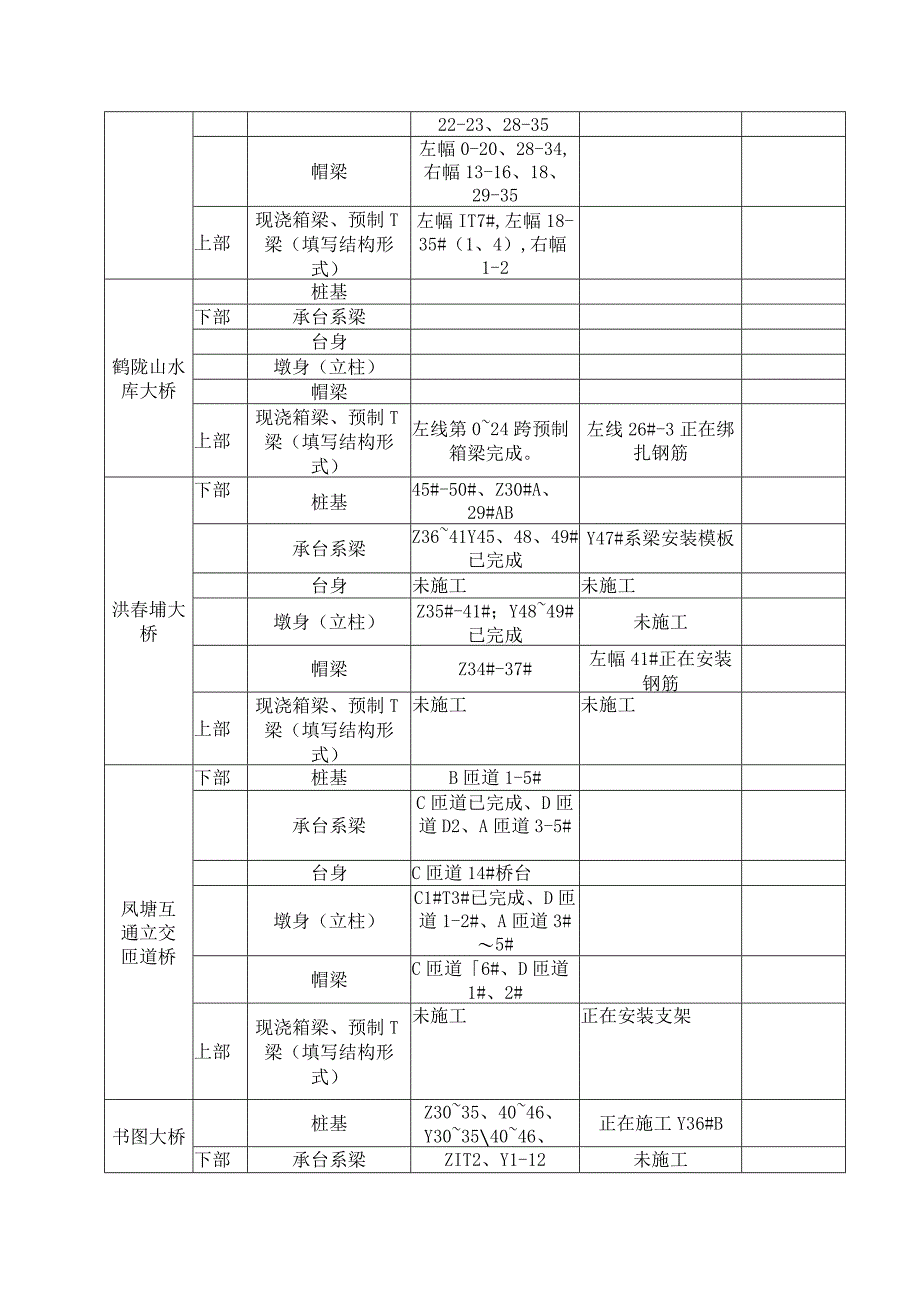 工程质量综合检查清单.docx_第2页