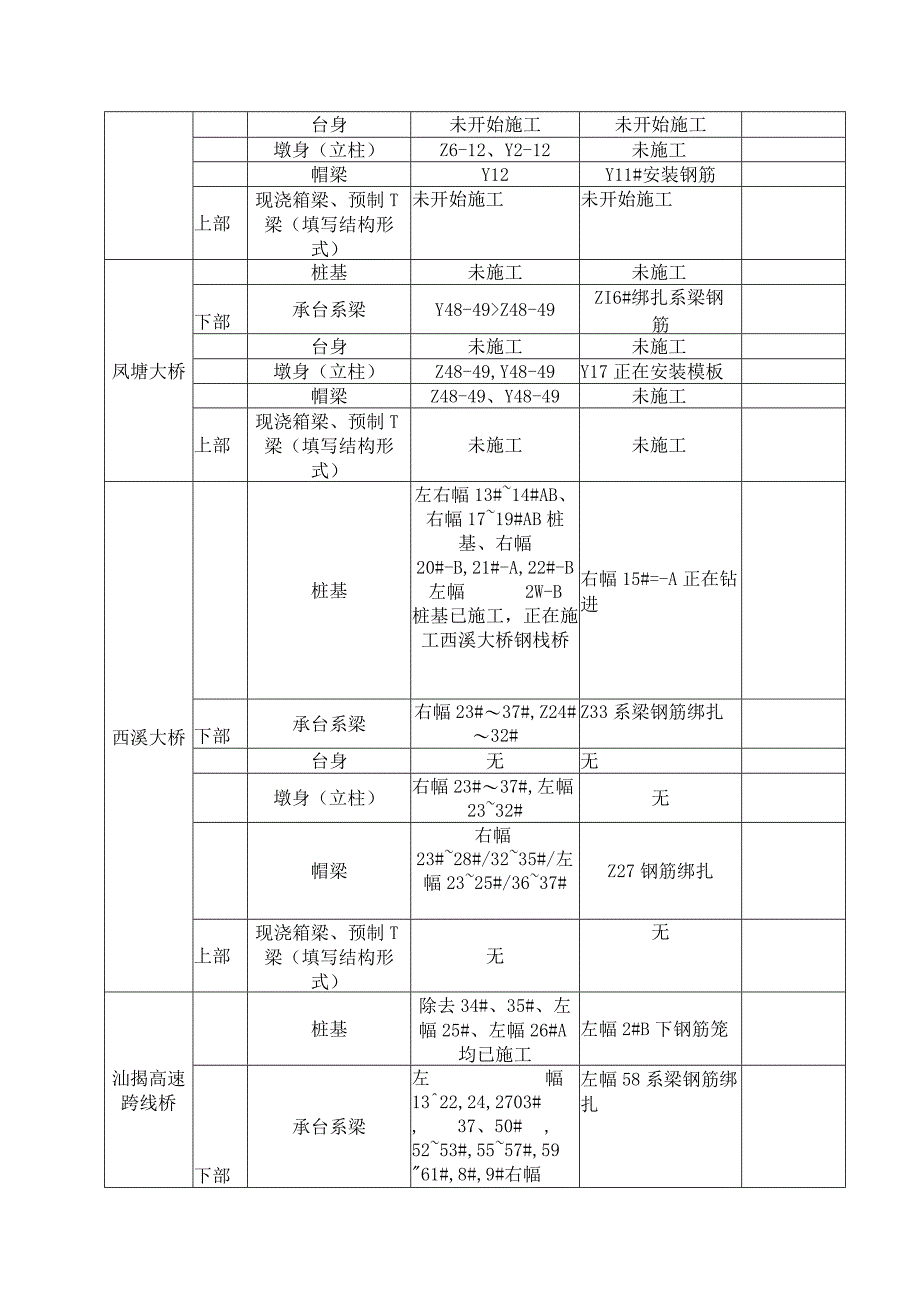 工程质量综合检查清单.docx_第3页