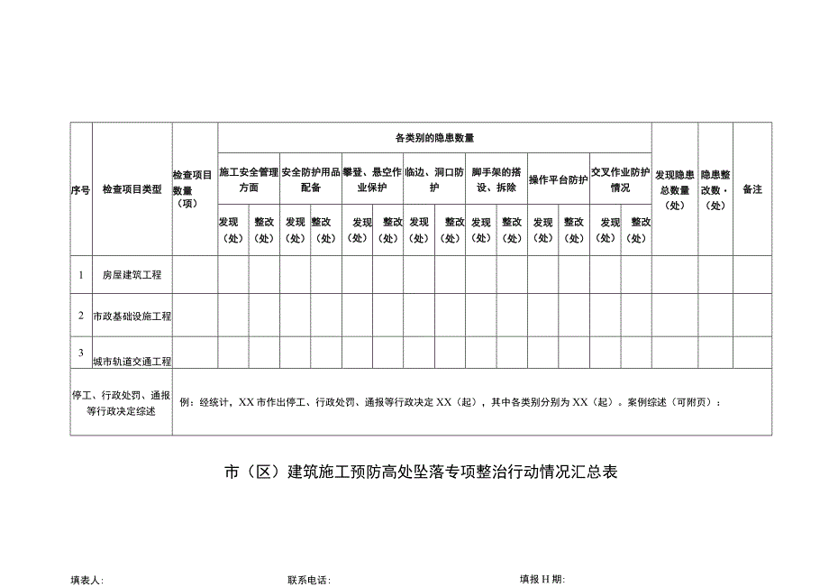 市（区）建筑施工预防高处坠落专项整治行动情况汇总表.docx_第1页