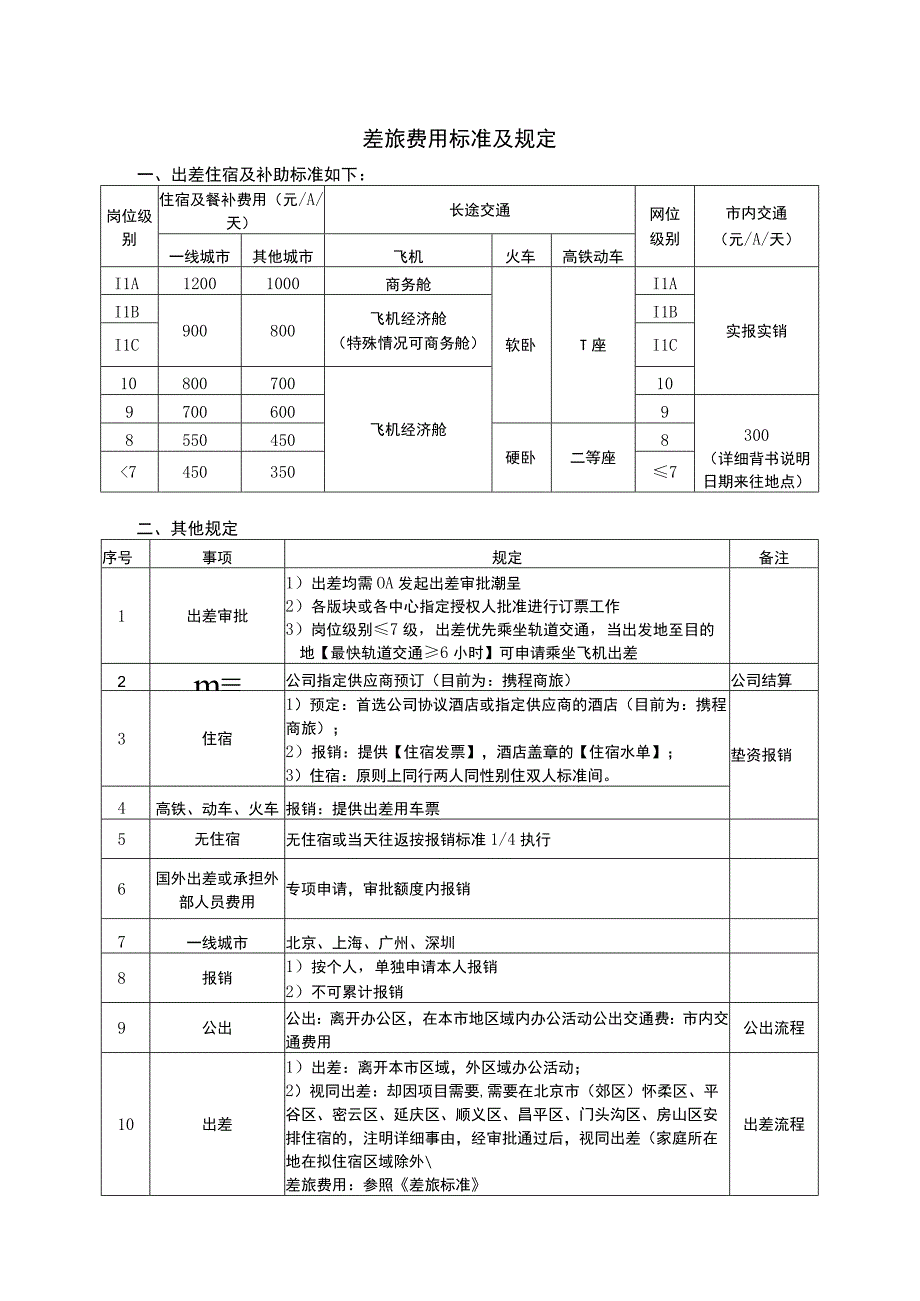 差旅费用标准及规定.docx_第1页