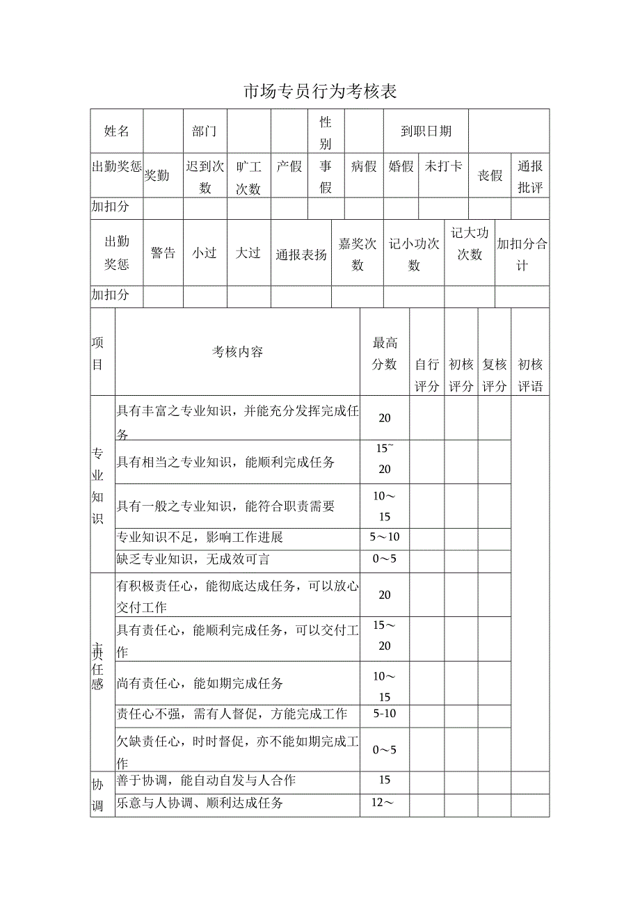 市场专员行为考核表.docx_第1页