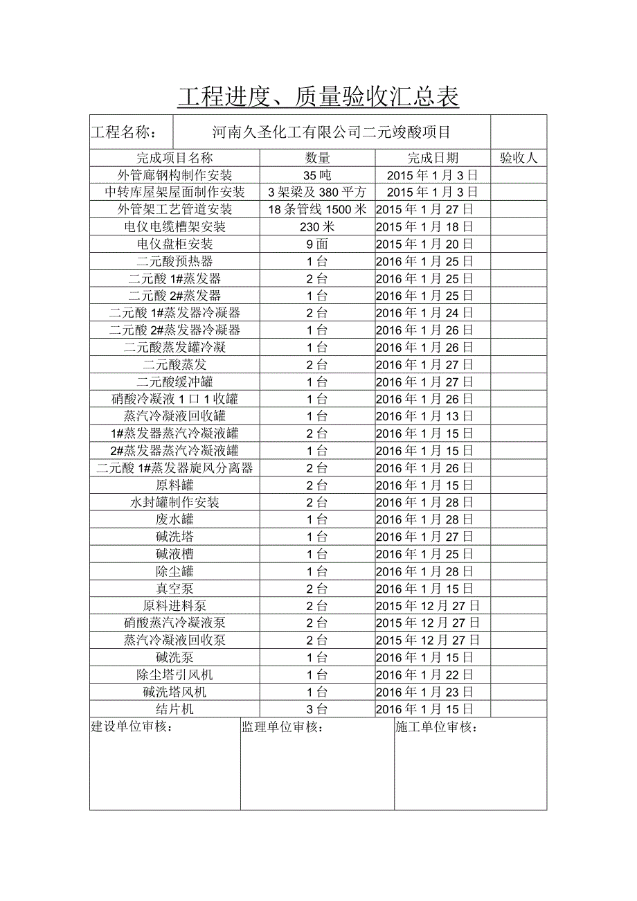 工程进度、质量验收汇总表.docx_第1页