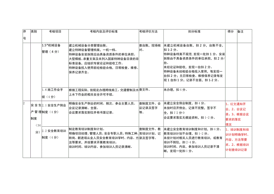 平安工地考核自评标准.docx_第2页