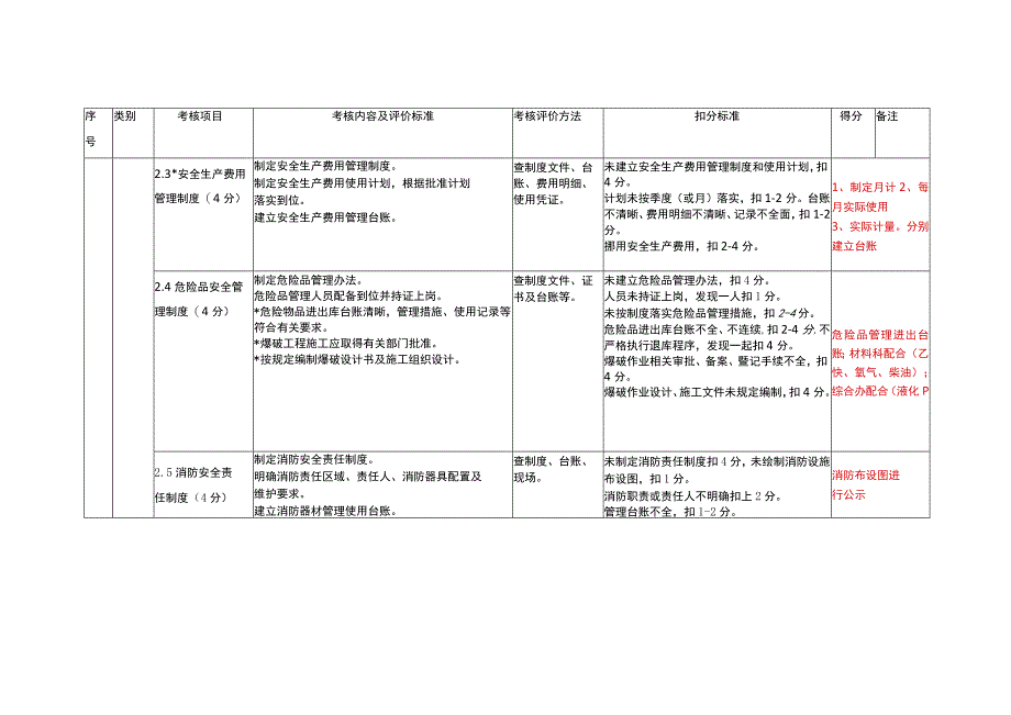 平安工地考核自评标准.docx_第3页