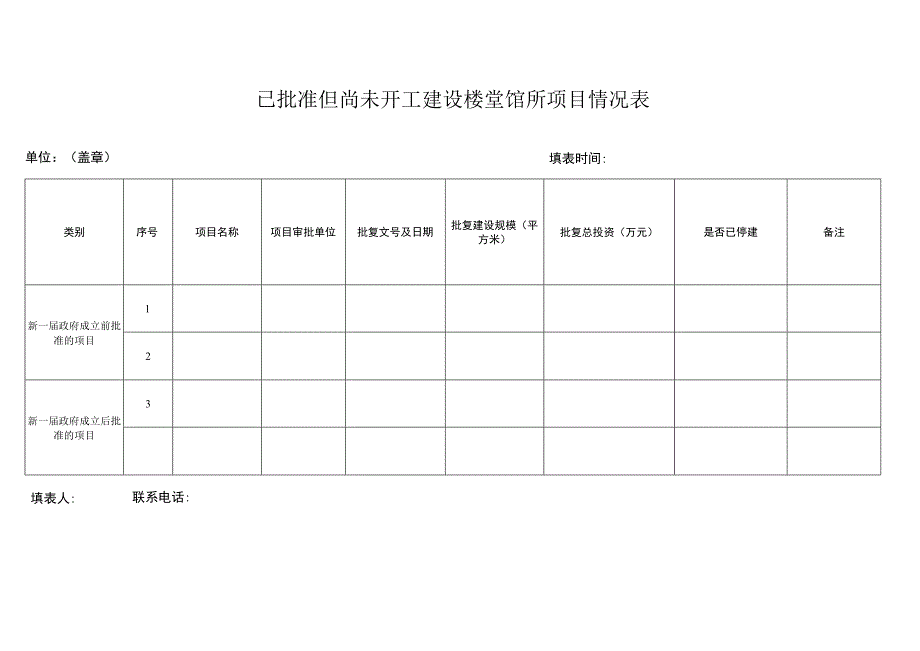 已批准但尚未开工建设楼堂馆所项目情况表.docx_第1页