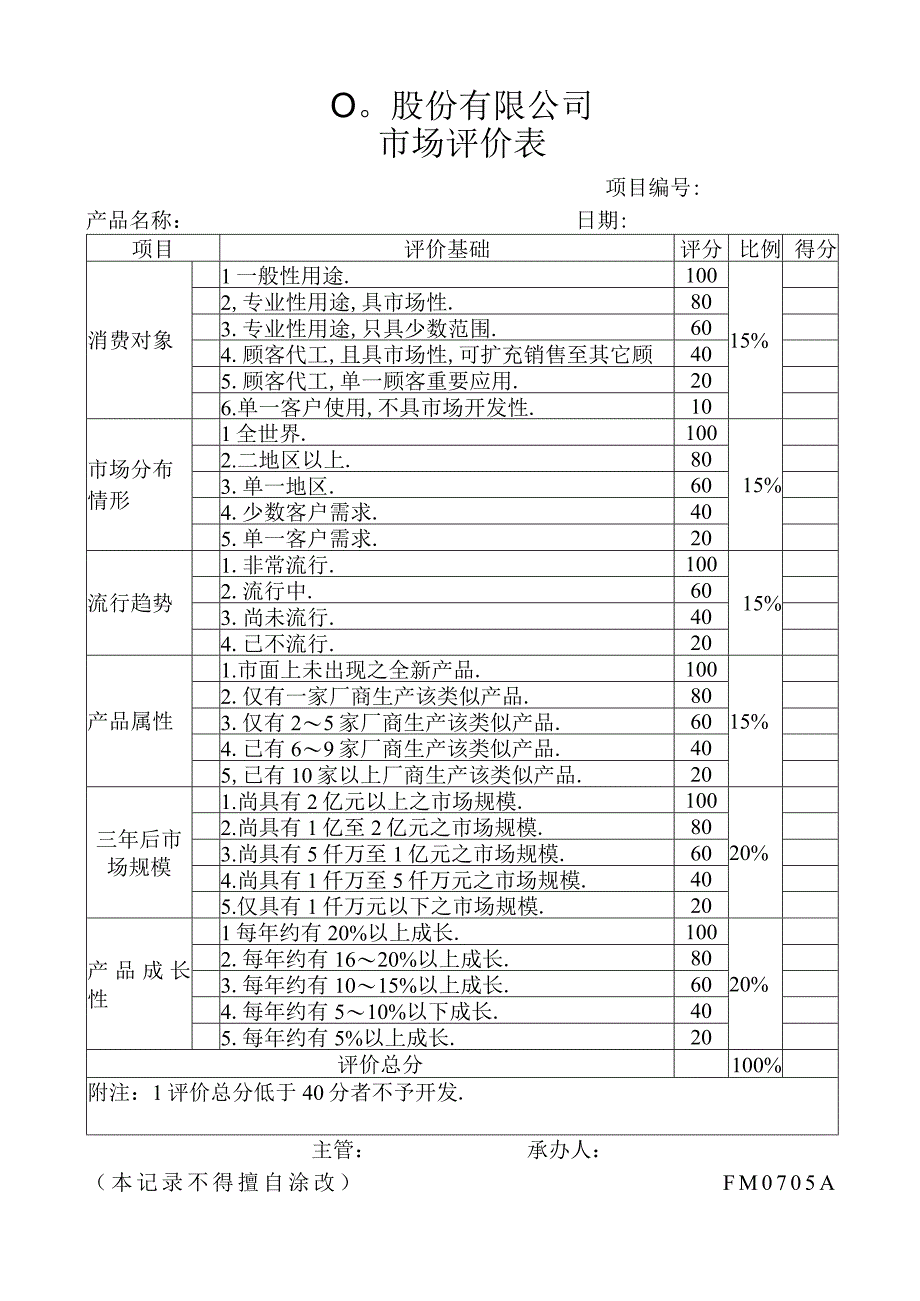 市场评价表工程文档范本.docx_第1页