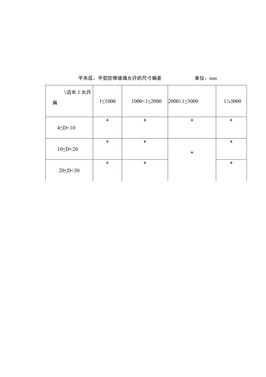 平夹层平型防弹玻璃允许的尺寸偏差.docx_第2页