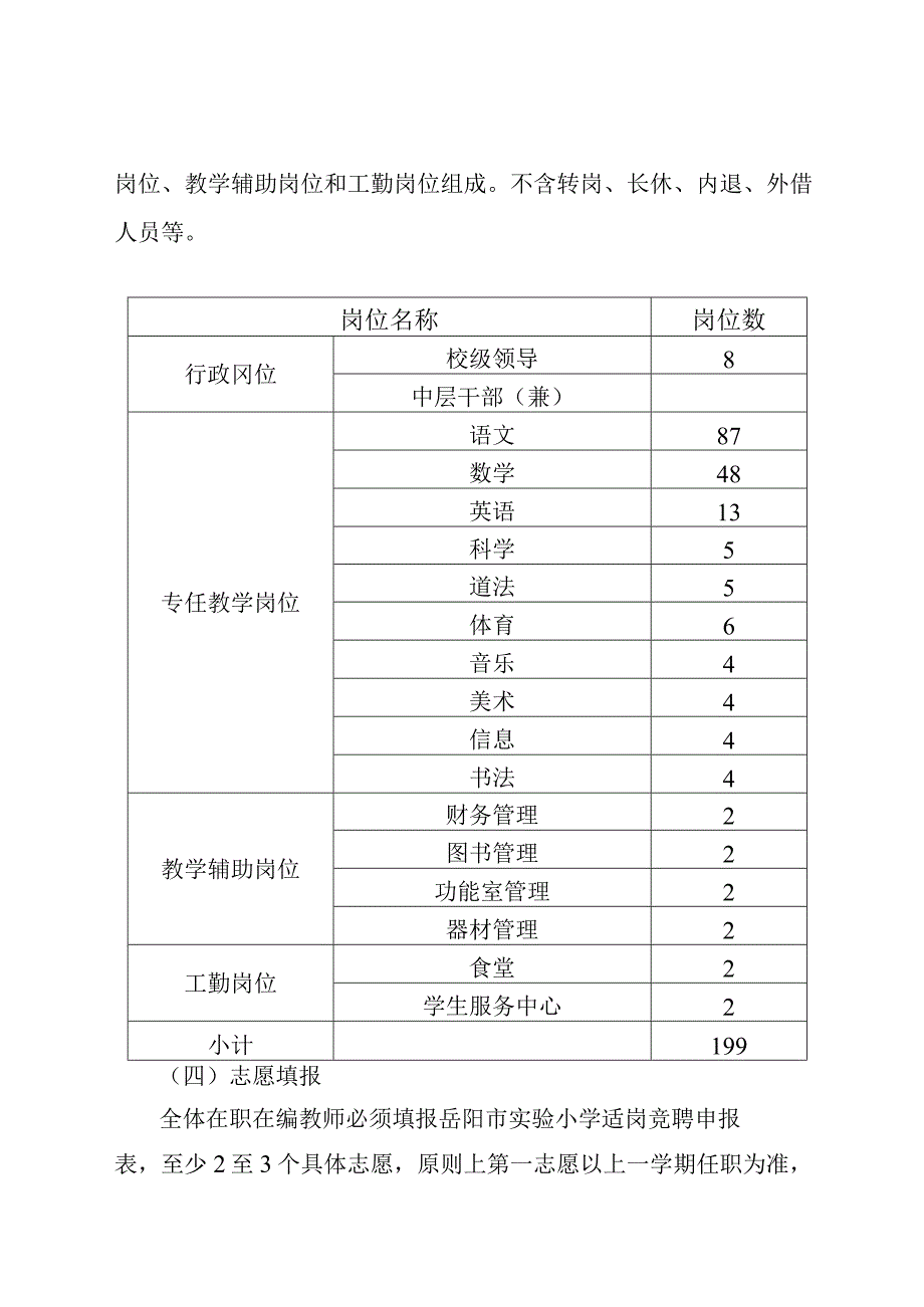 市管校聘适岗竞聘工作实施方案.docx_第3页