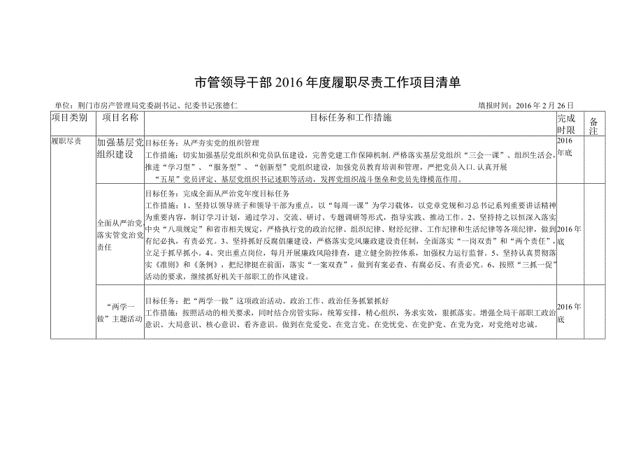 市管领导干部2016年度履职尽责工作项目清单.docx_第1页