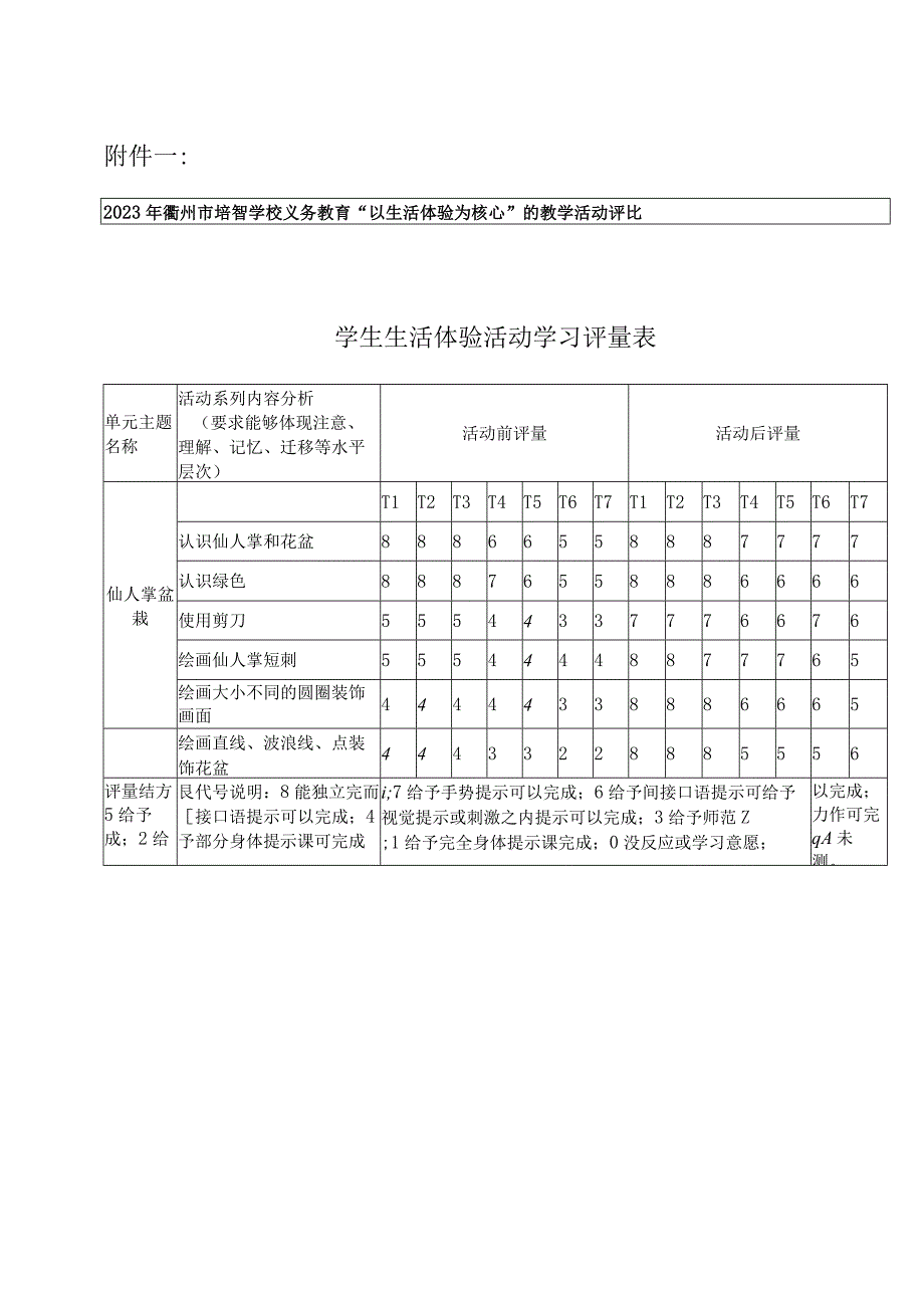 市赛课格式《仙人掌盆栽》新公开课.docx_第1页