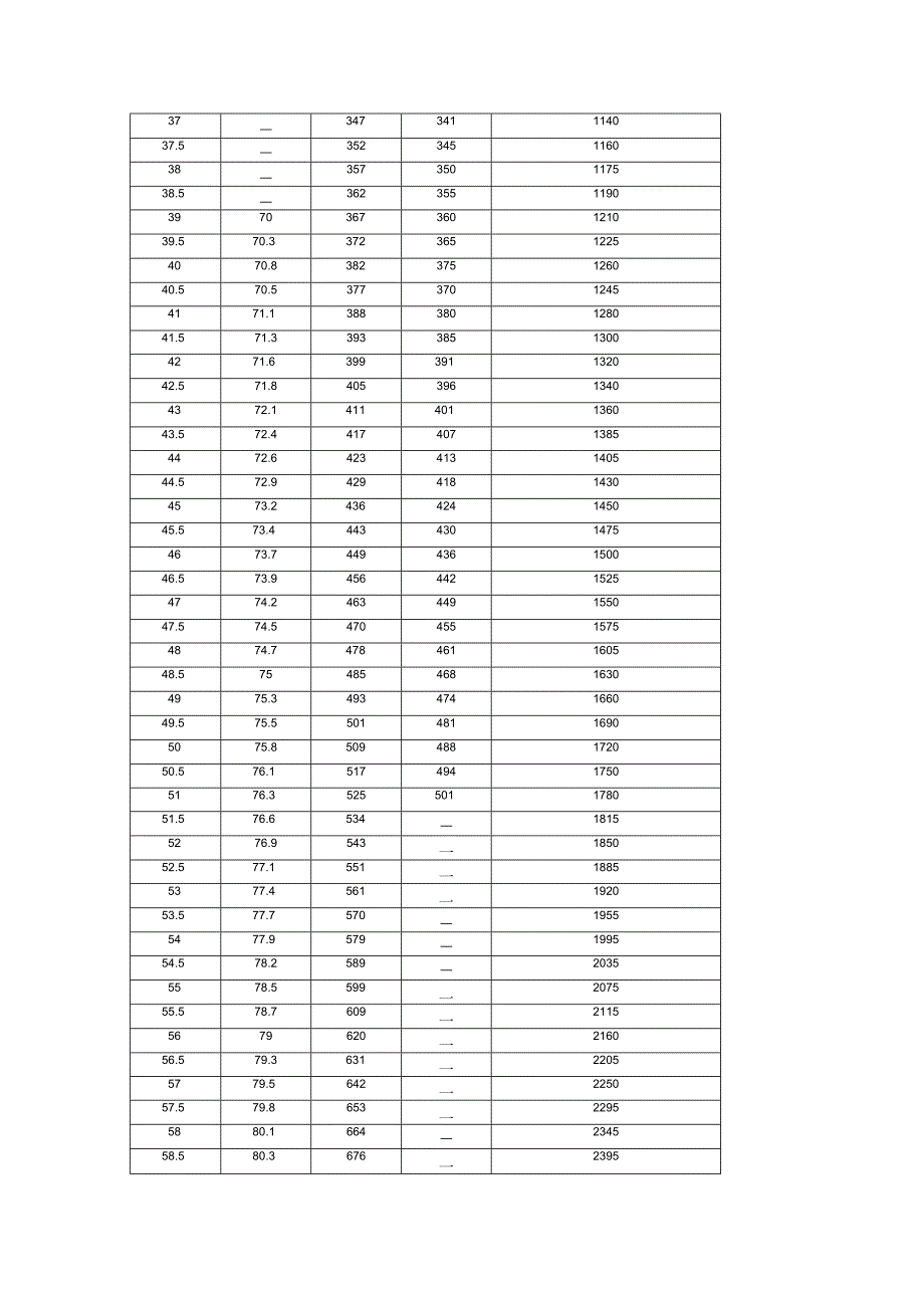 常见黑色金属硬度对照表强度近似换算.docx_第2页