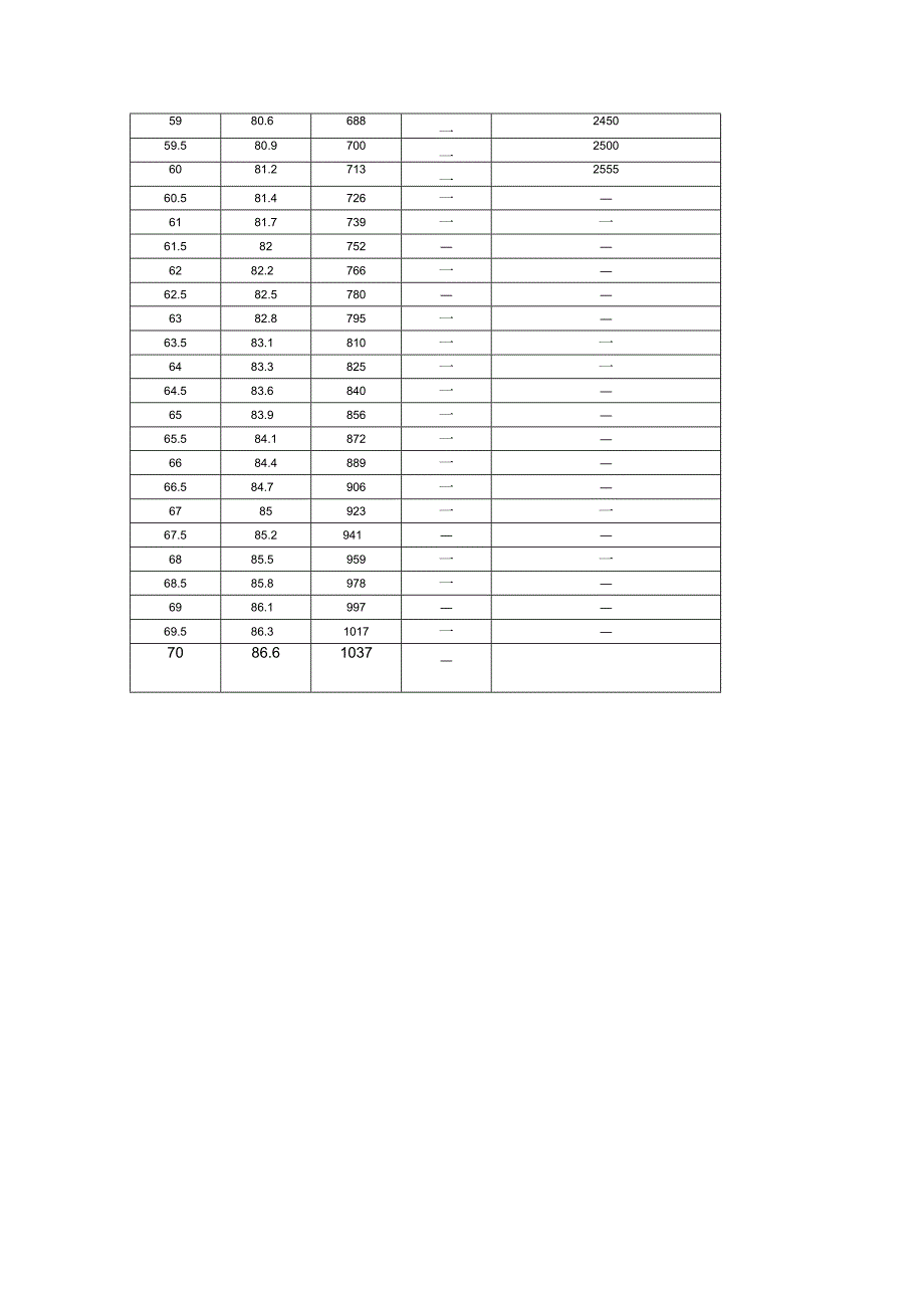 常见黑色金属硬度对照表强度近似换算.docx_第3页