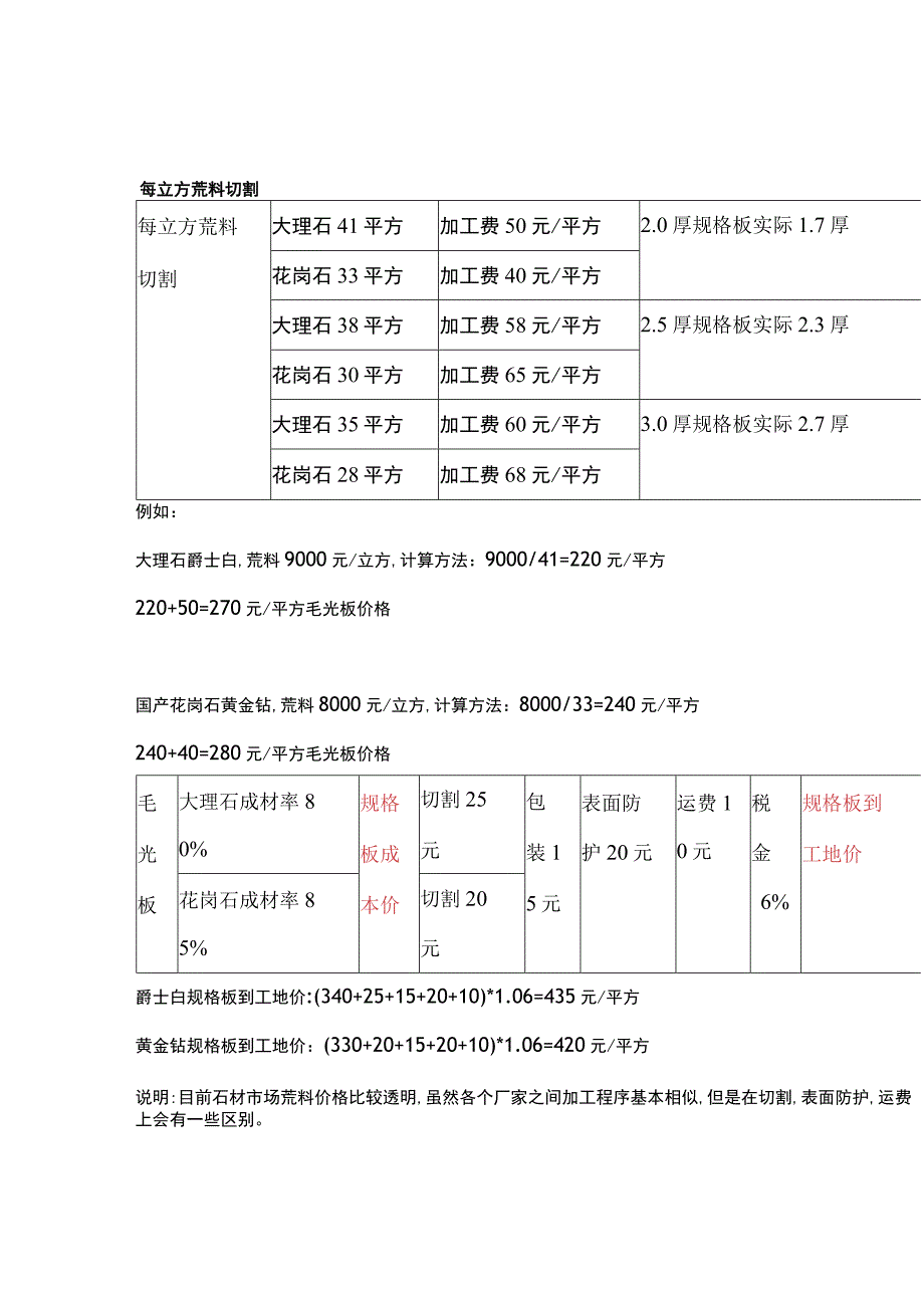 常见的石材计价方式介绍.docx_第1页