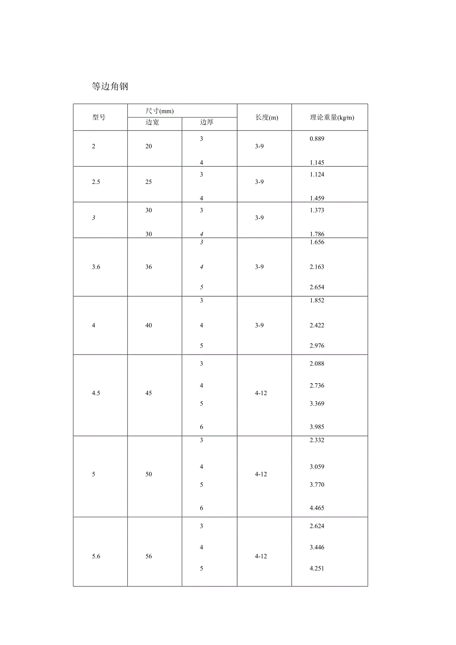 常用角钢规格表.docx_第1页