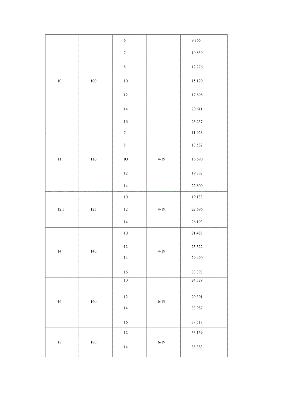 常用角钢规格表.docx_第3页