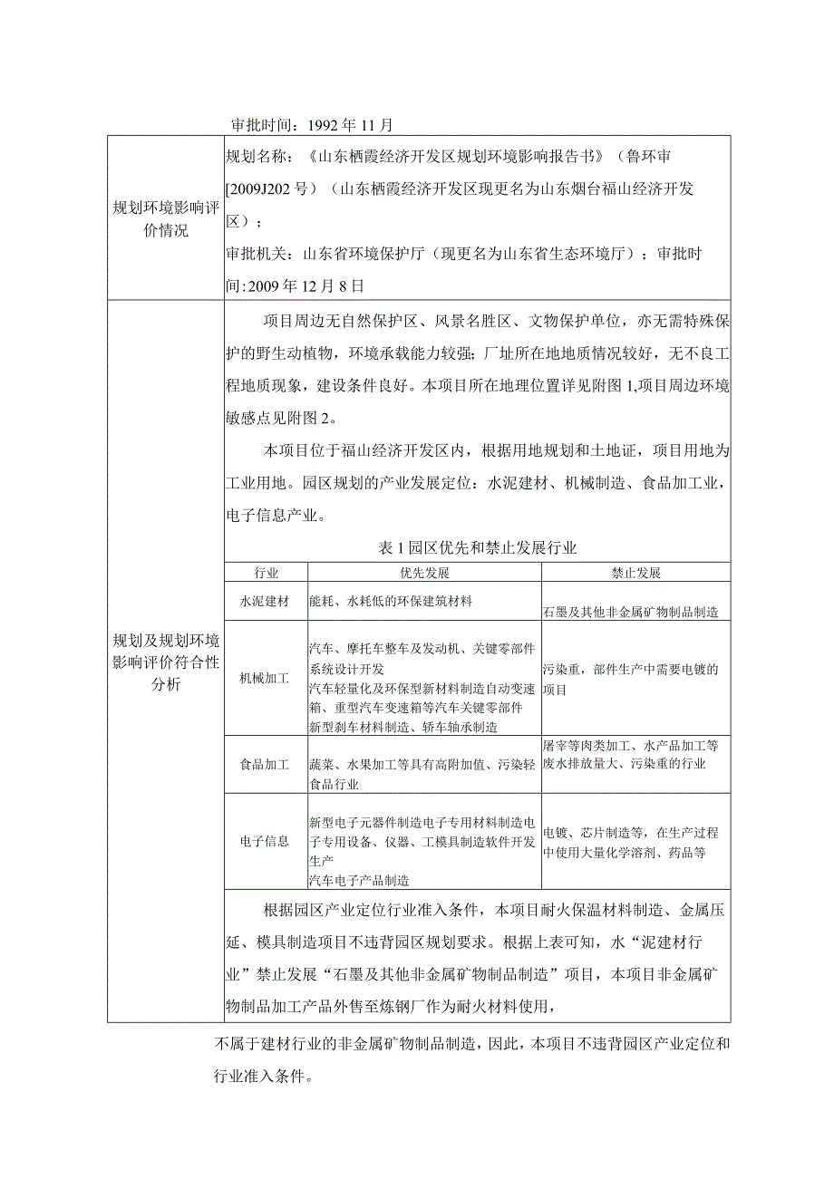 年产2万吨耐火保温新材料2万吨金属压延制品15万吨非金属矿物制品3万套模具项目环评报告表.docx_第2页