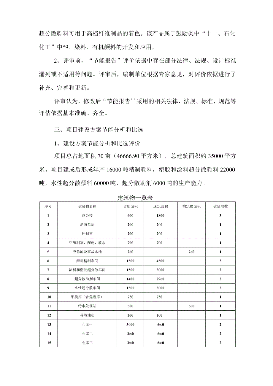 年产 4.4 万吨环保型超分散颜料及配套 6000 吨超分散助剂项目节能报告》的评审意见范本.docx_第3页