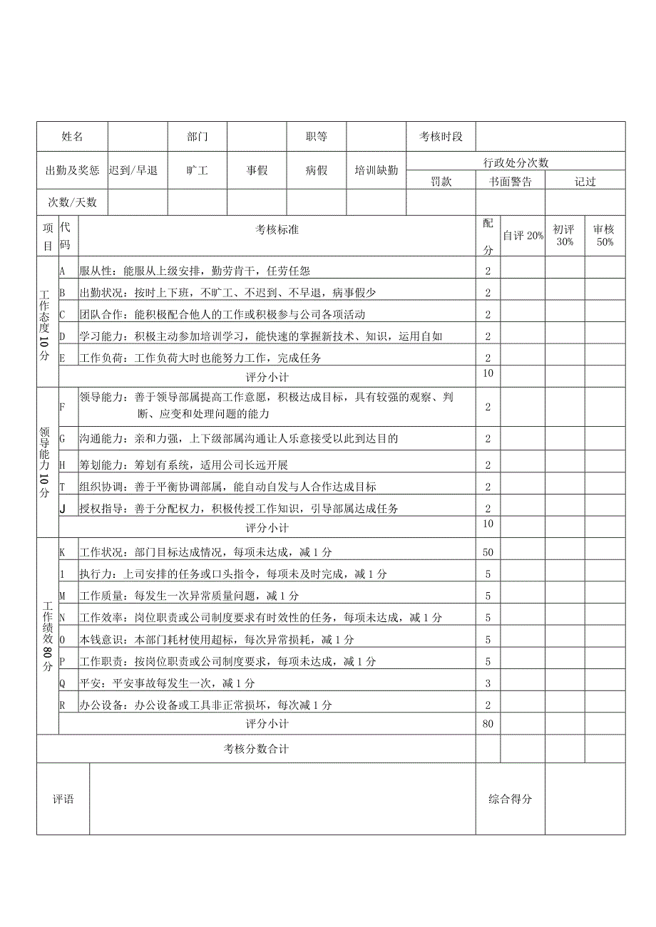 年终奖分配方案及年度绩效考核表.docx_第3页