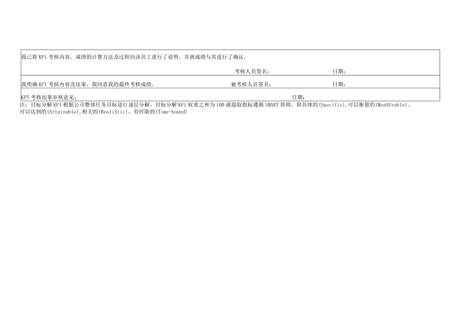 年度企业人员KPI考核表.docx_第2页