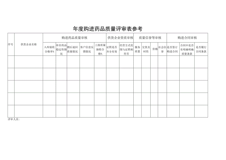 年度购进药品质量评审表参考.docx_第1页