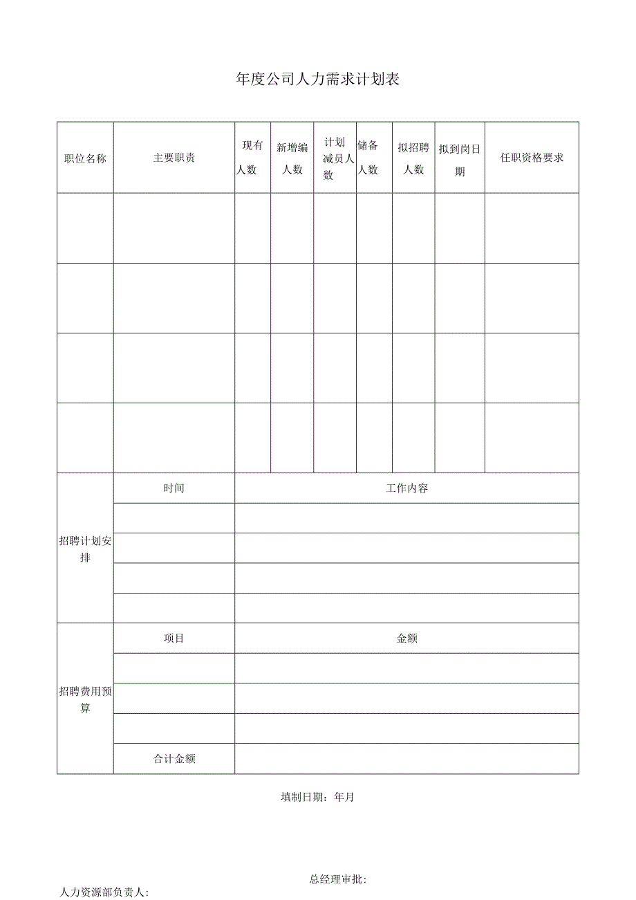 年度公司人力需求计划表.docx_第1页