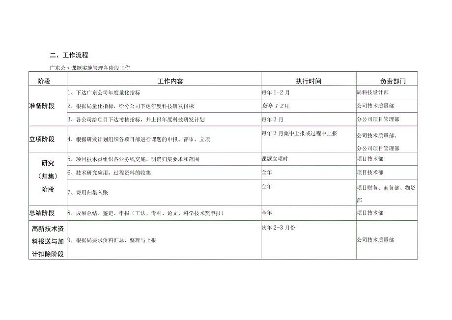 广东公司高新技术企业资格维护工作方案.docx_第3页