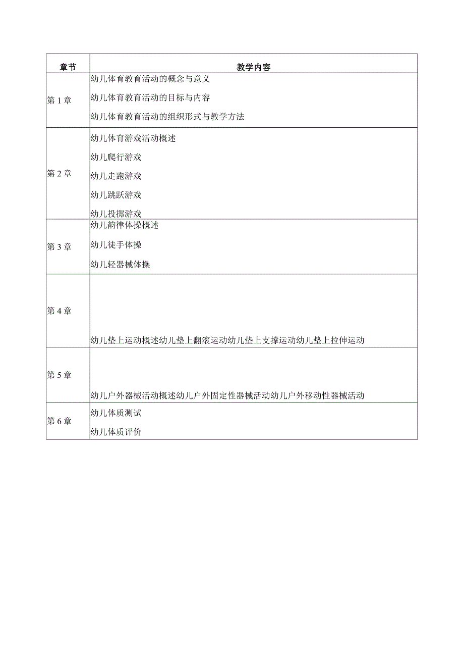 幼儿体育教育活动设计与指导课程教学大纲.docx_第2页