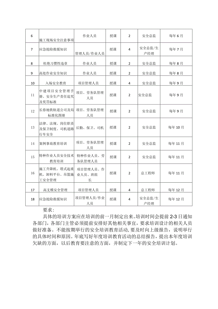 年度安全培训教育（申请安许证）.docx_第2页