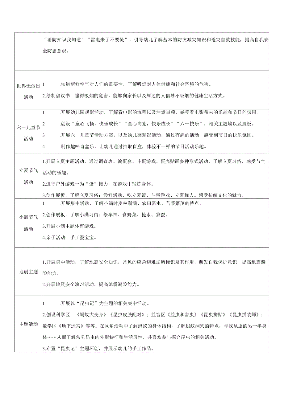 幼儿园（中班）5月份工作计划表.docx_第3页