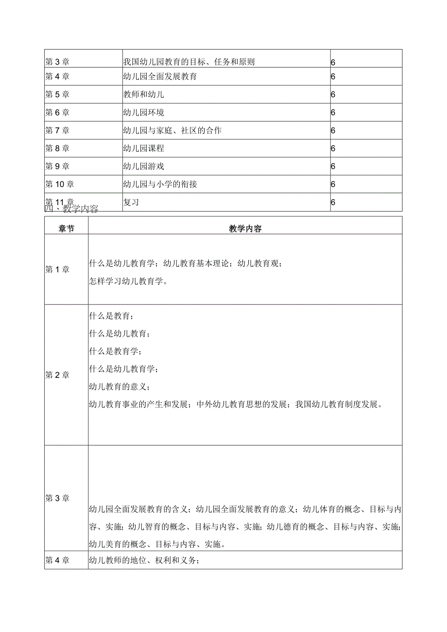 幼师学前教育学课程教学大纲.docx_第2页