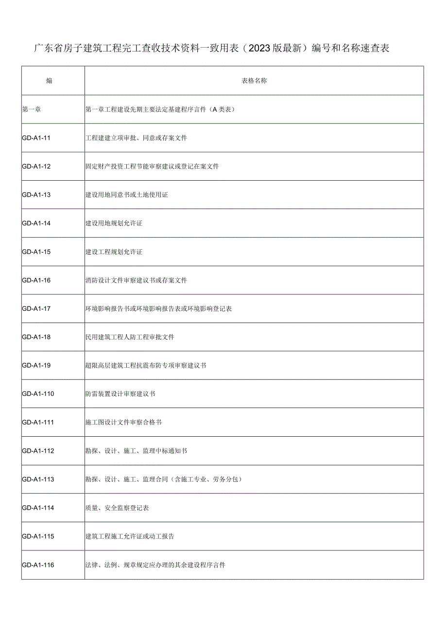 广东省房屋建筑工程竣工验收技术资料统一用表版.docx_第1页