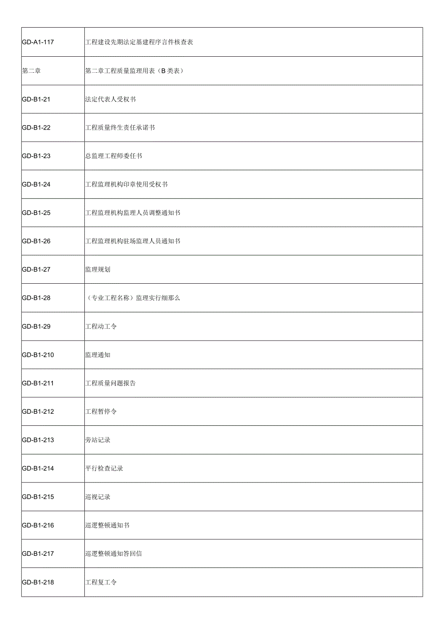 广东省房屋建筑工程竣工验收技术资料统一用表版.docx_第2页