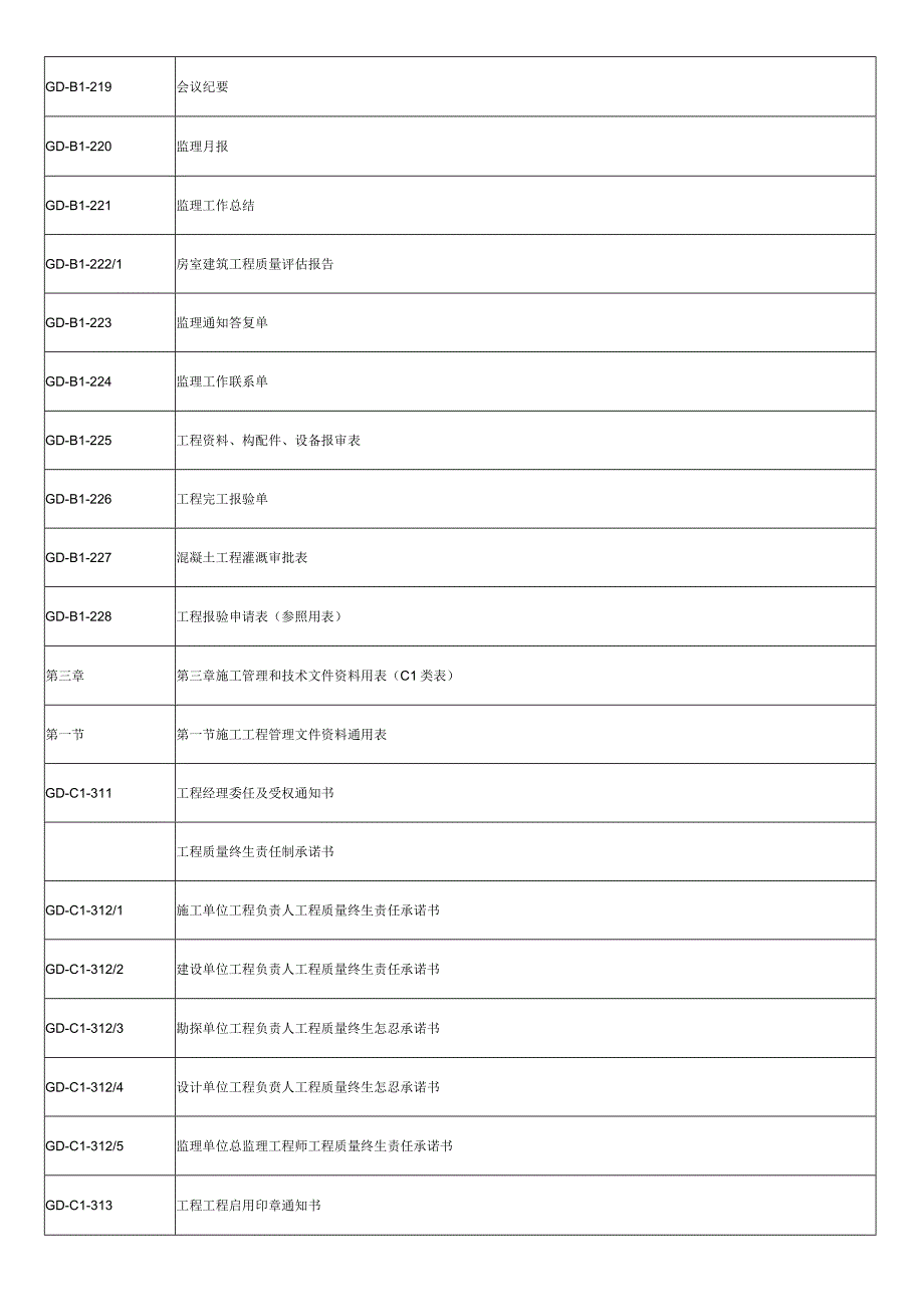 广东省房屋建筑工程竣工验收技术资料统一用表版.docx_第3页